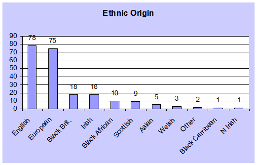 ethnic origin