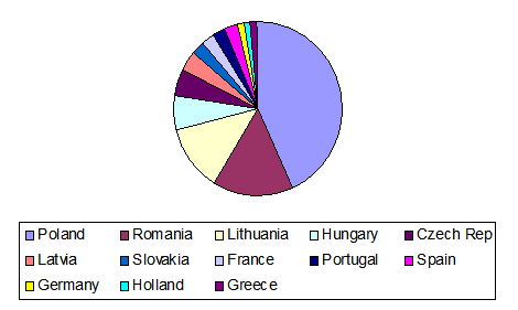 EU 10 November 2008